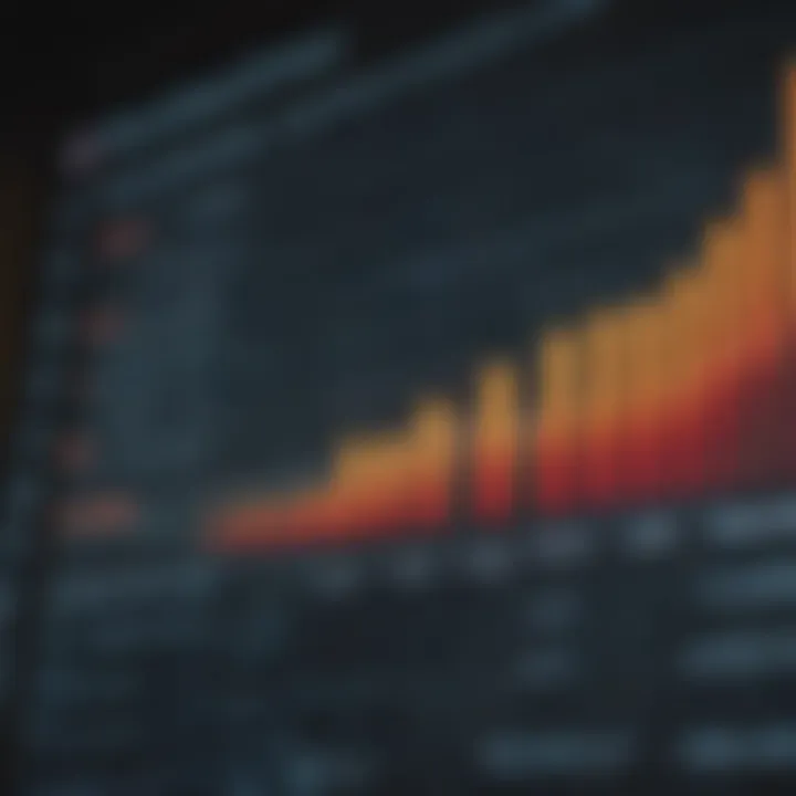 A chart illustrating growth and development metrics